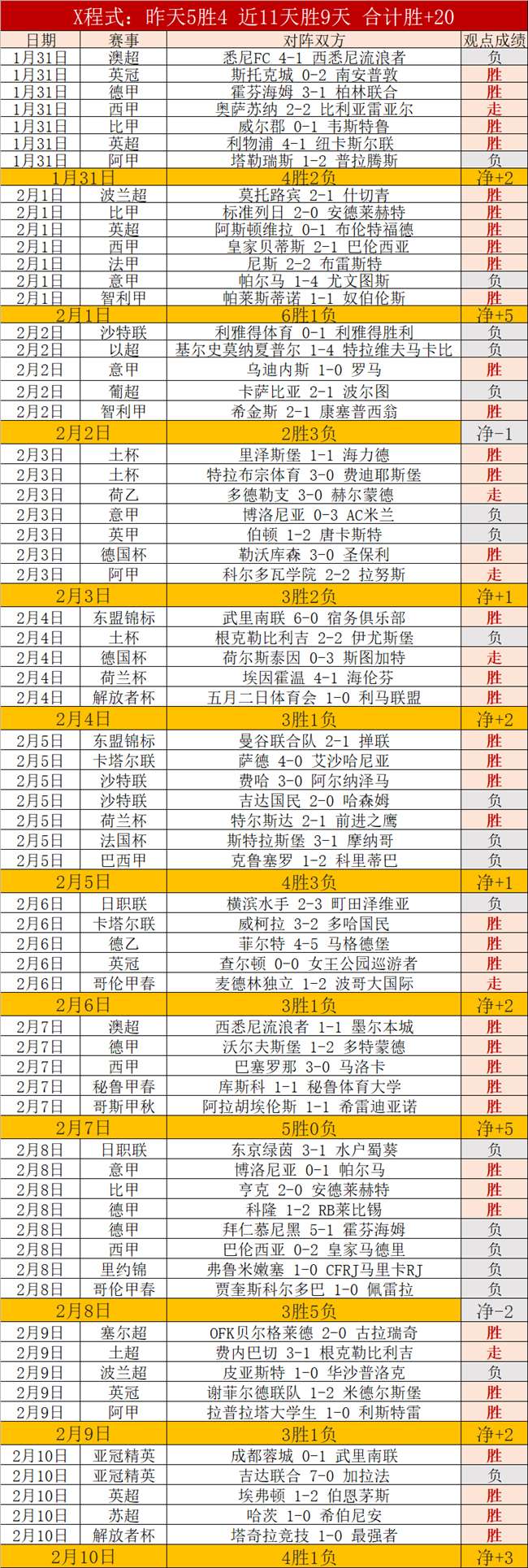 比利亚雷亚,尔客场战力,解析,星际娱乐官网,星际娱乐品牌,星际娱乐精彩,星际娱乐娱乐