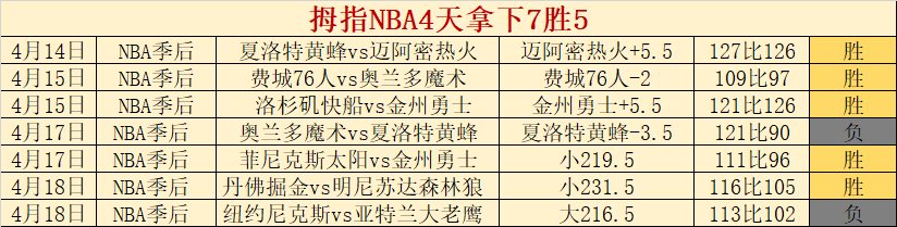 格雷茨卡萨,内进球瞬间,挥拳举动曝,星际娱乐官网,星际娱乐品牌,星际娱乐精彩,星际娱乐娱乐