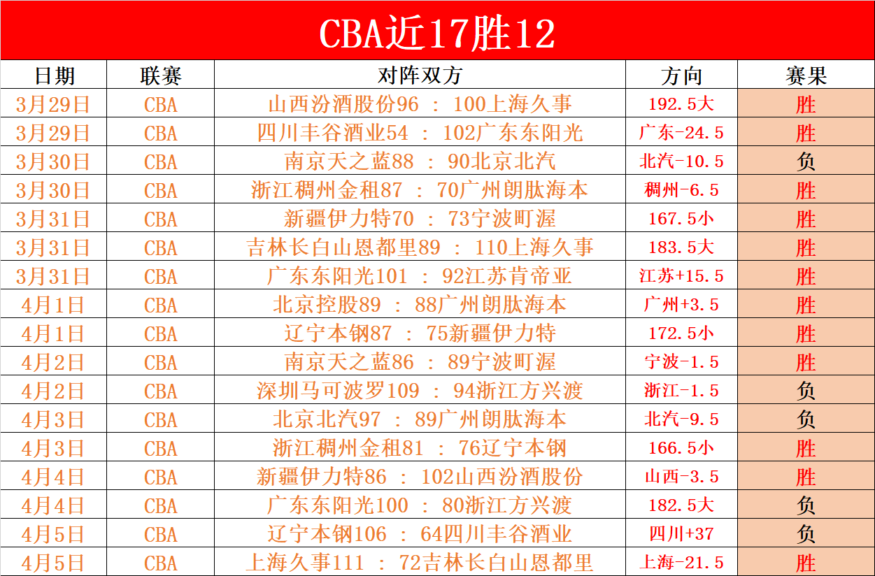 专栏,拿手联赛,内附总分,星际娱乐官网,星际娱乐品牌,星际娱乐精彩,星际娱乐娱乐