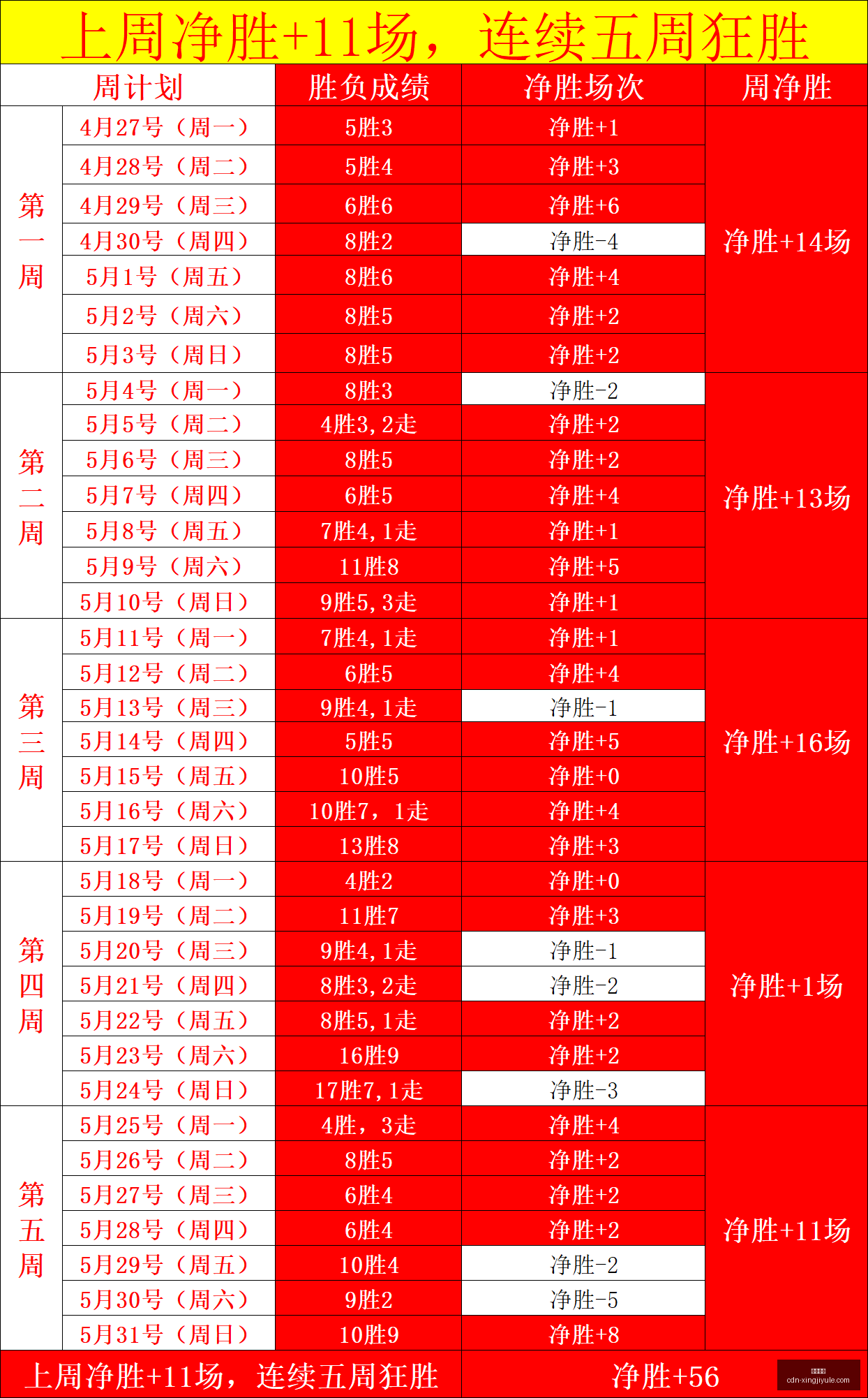 挪超焦点战,费德列主场,激战斯达,星际娱乐官网,星际娱乐App,星际娱乐互动,星际娱乐平台,星际娱乐中心