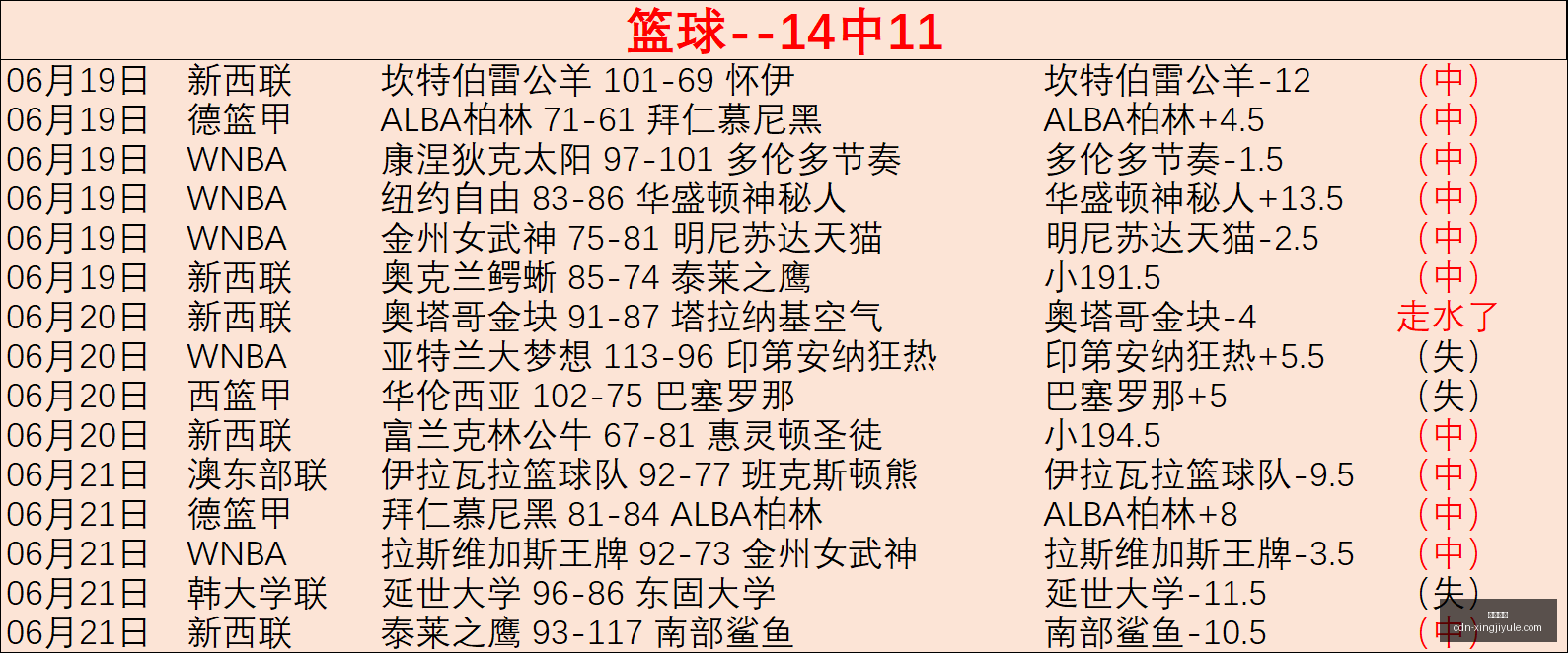 年最新,连胜,主场胜利预,星际娱乐官网,星际娱乐App,星际娱乐互动,星际娱乐平台,星际娱乐中心