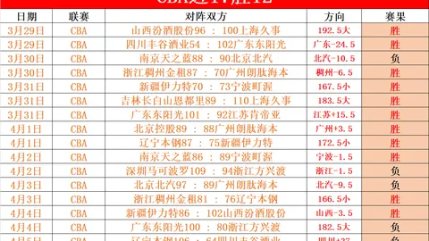【NBA专栏】拿手联赛，内附总分+胜负详解