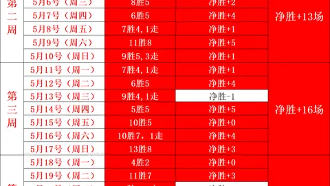挪超焦点战：费德列主场激战斯达，全胜纪录续写指南